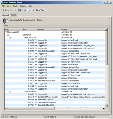Multi-channel User Activity Report